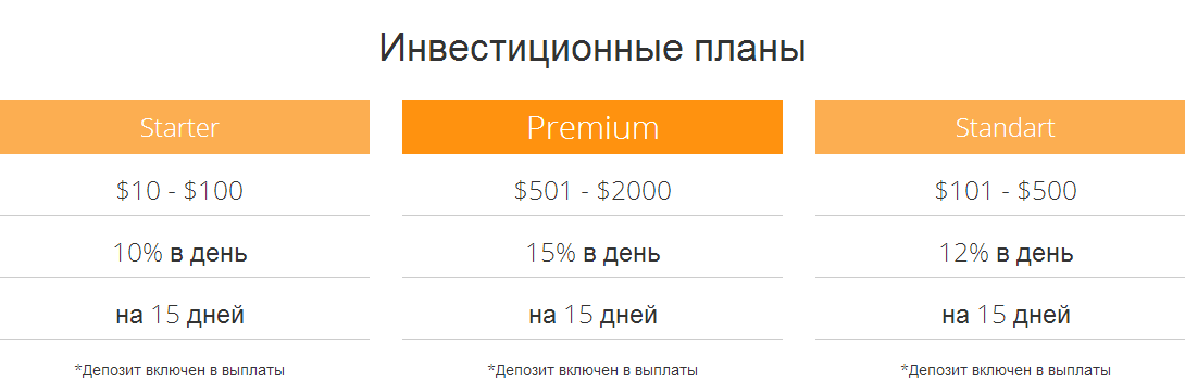 Вклад 50 000