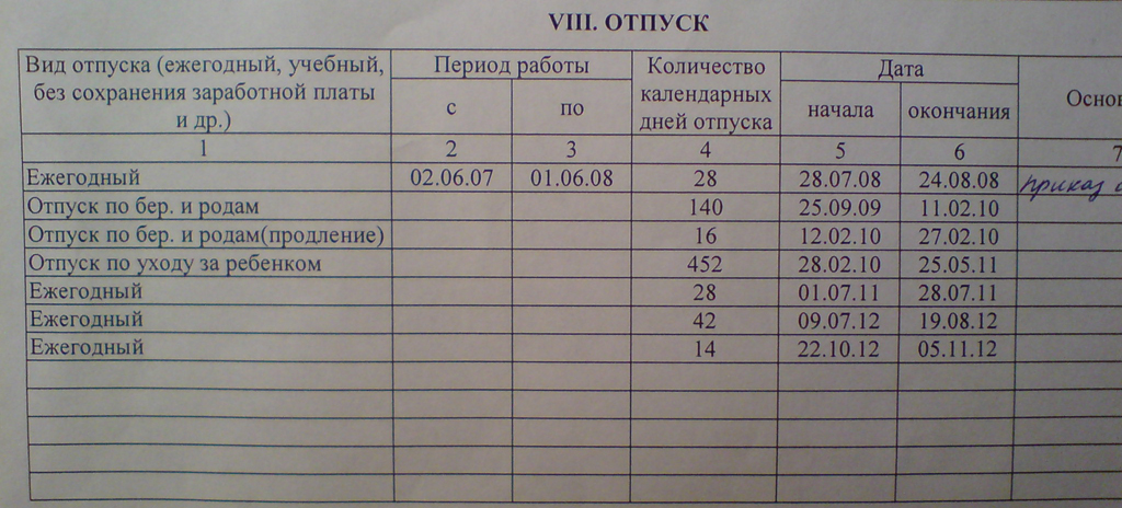 Отпускной период после выхода из отпуска. Отпуск в карточке т-2 образец заполнения. Отпуск по беременности и родам в карточке т2. Отпуск по беременности и родам периоды в карточке т-2. Личная карточка отпуск образец заполнения.