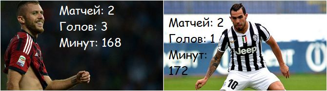 168 минут