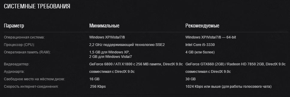 Votv системные требования. Дота 2 системные требования. Минимальные требования для доты 2. Дота минимальные системные требования. Дота 2 характеристики ПК.