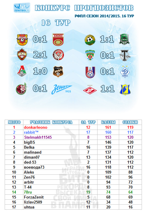 18 тур чемпионата