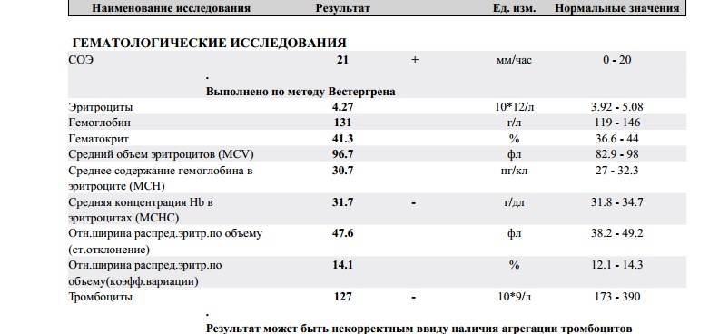 Скорость оседания эритроцитов по вестергрену при беременности